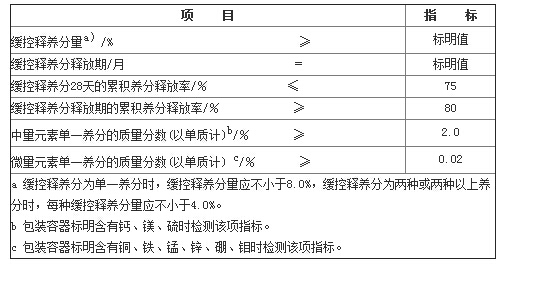 部分青青草AV视频APP免费下载料的要求